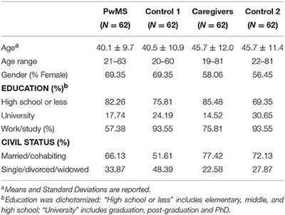 Beyond Disease: Happiness, Goals, and Meanings among Persons with Multiple Sclerosis and Their Caregivers